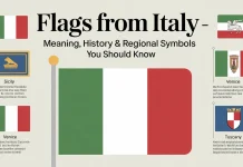 Flags from Italy: Meaning, History & Regional Symbols You Should Know flags from italy